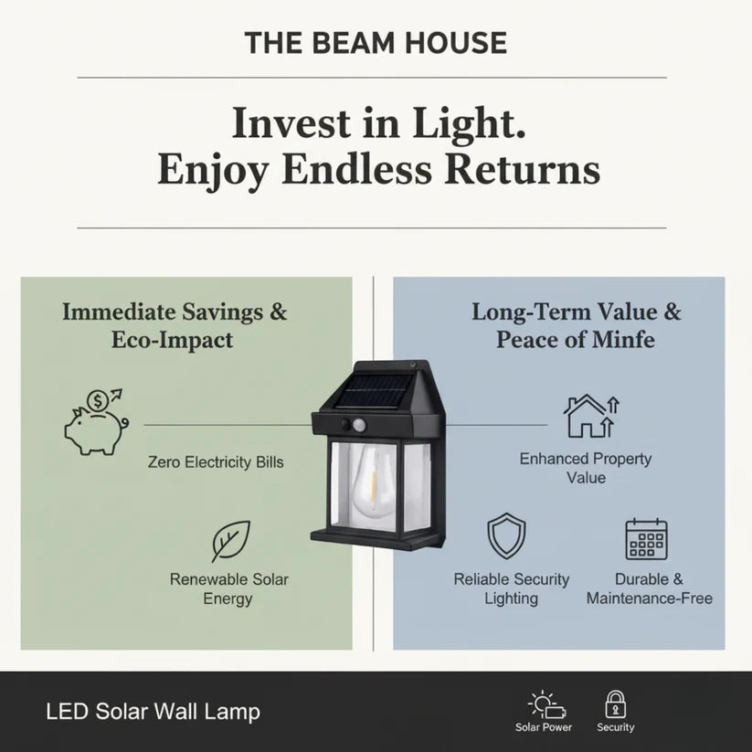 LED Solar Wall Lamp | Outdoor Security | Zero Electricty Cost